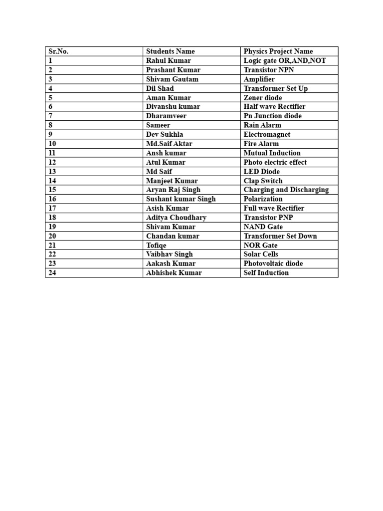 Student Physics Project Topics List | PDF
