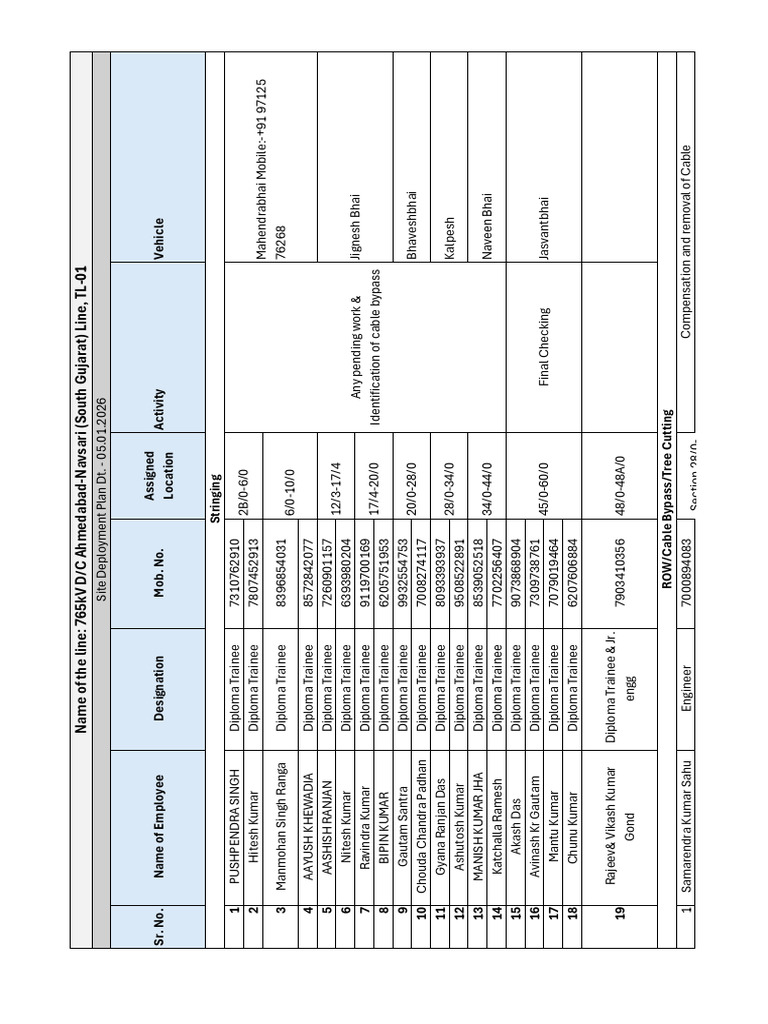 Site Deployment Plan 05012025 | PDF
