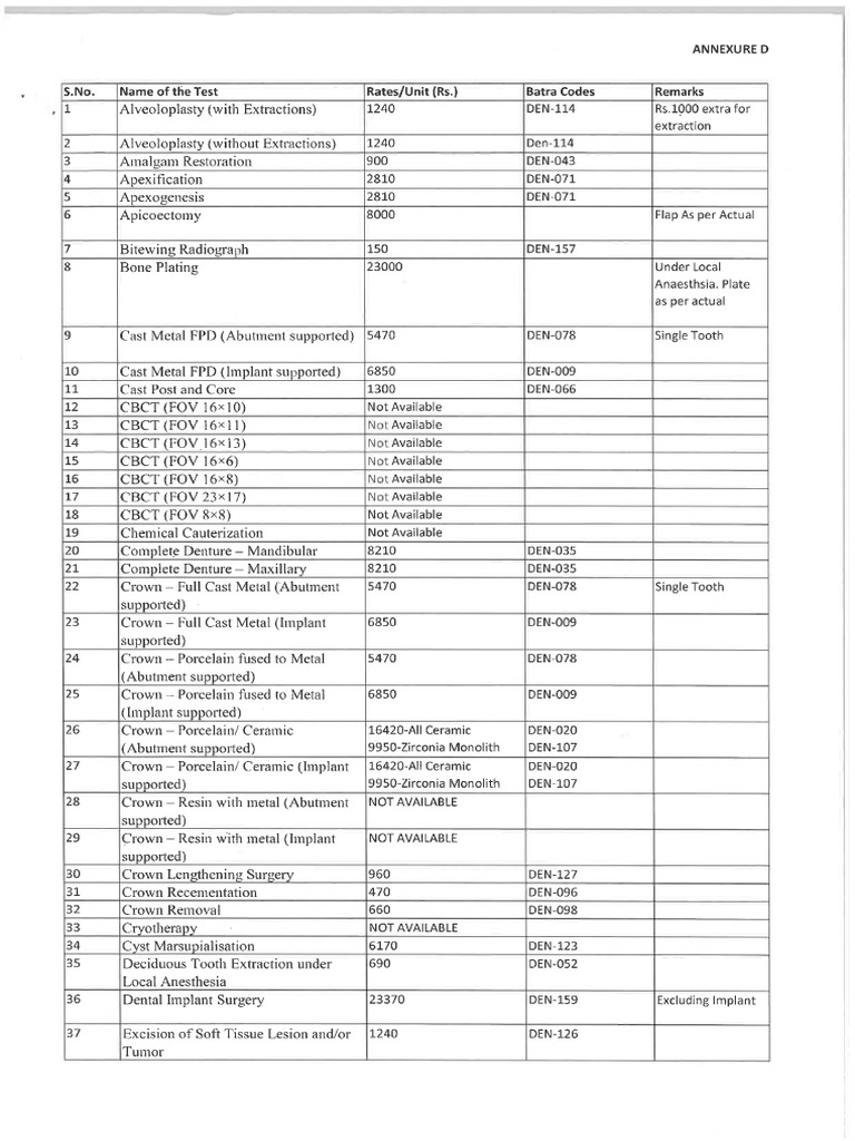 Approved Dental Rates | PDF
