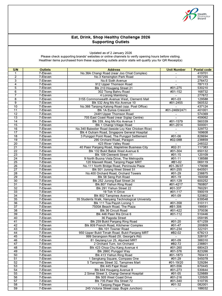 7-Eleven Outlets in Singapore List | PDF | Rapid Transit