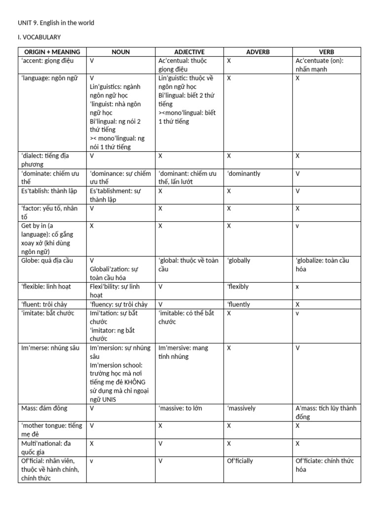 Origin + Meaning Noun Adjective Adverb Verb | PDF
