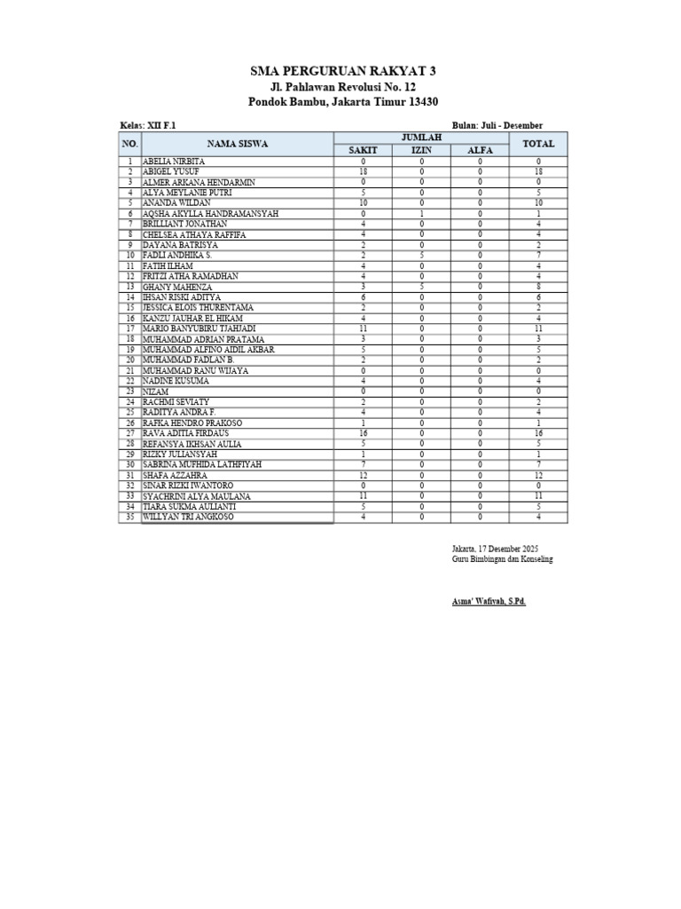Rekap Absen XE1 | PDF