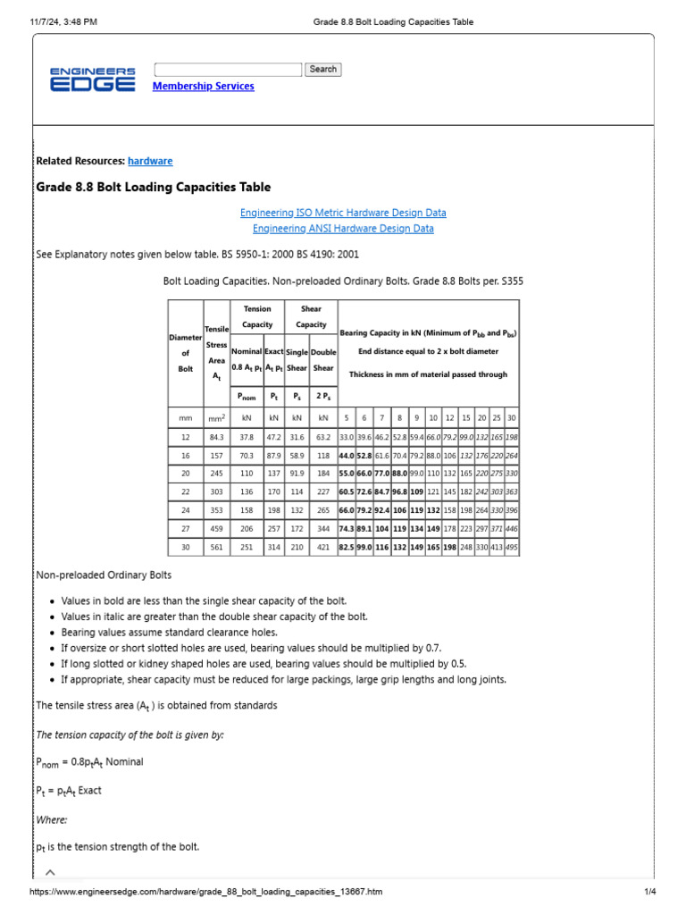 Grade 8.8 Bolt Load Capacities Table | PDF | Screw | Mechanical Engineering