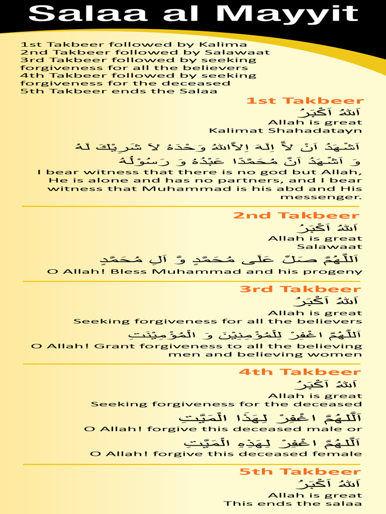 Salaa Mayyit Bookmark | PDF