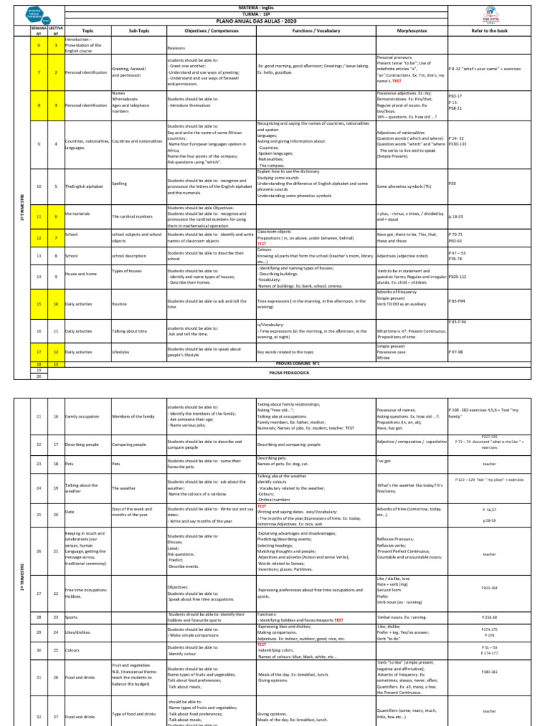 English Course Lesson Plan Overview | PDF | Verb | Adjective