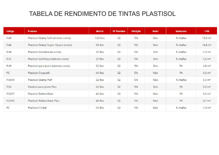 Tabela de Redimento de Tintas Plastisol | PDF
