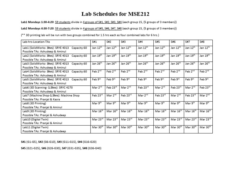 MSE212 Lab Schedule Overview | PDF