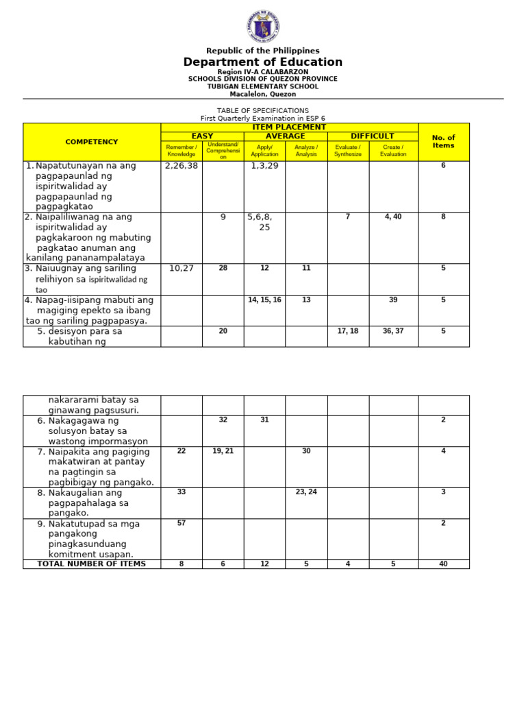 PT Esp Q1 | PDF