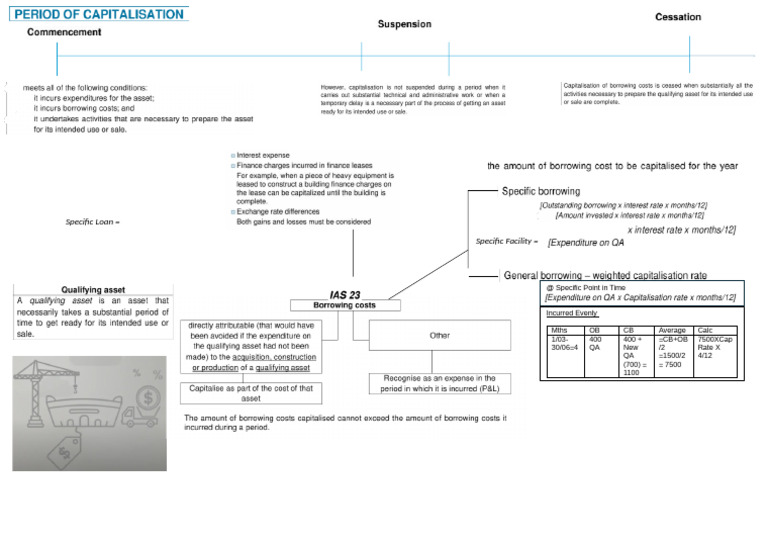 Loan Calculation Methodology Explained | PDF