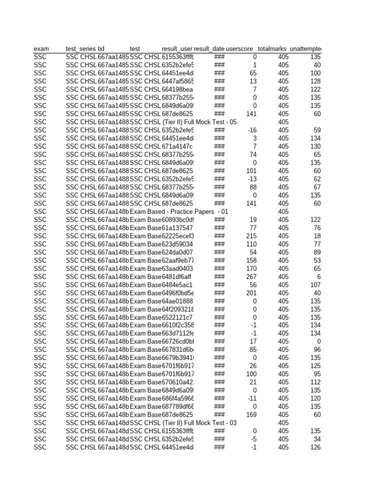 SSC CHSL Tier II Mock Test Results | PDF