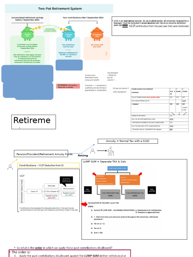 Retirement Benefits and Other Lump Sums | PDF