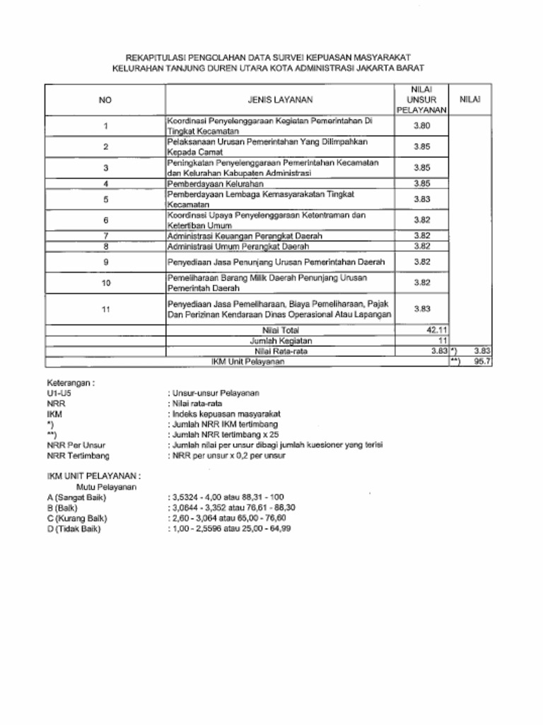 Rekap SKM TW II 2025 | PDF