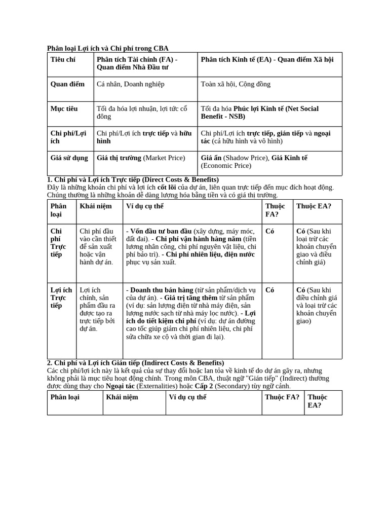 Cba | PDF