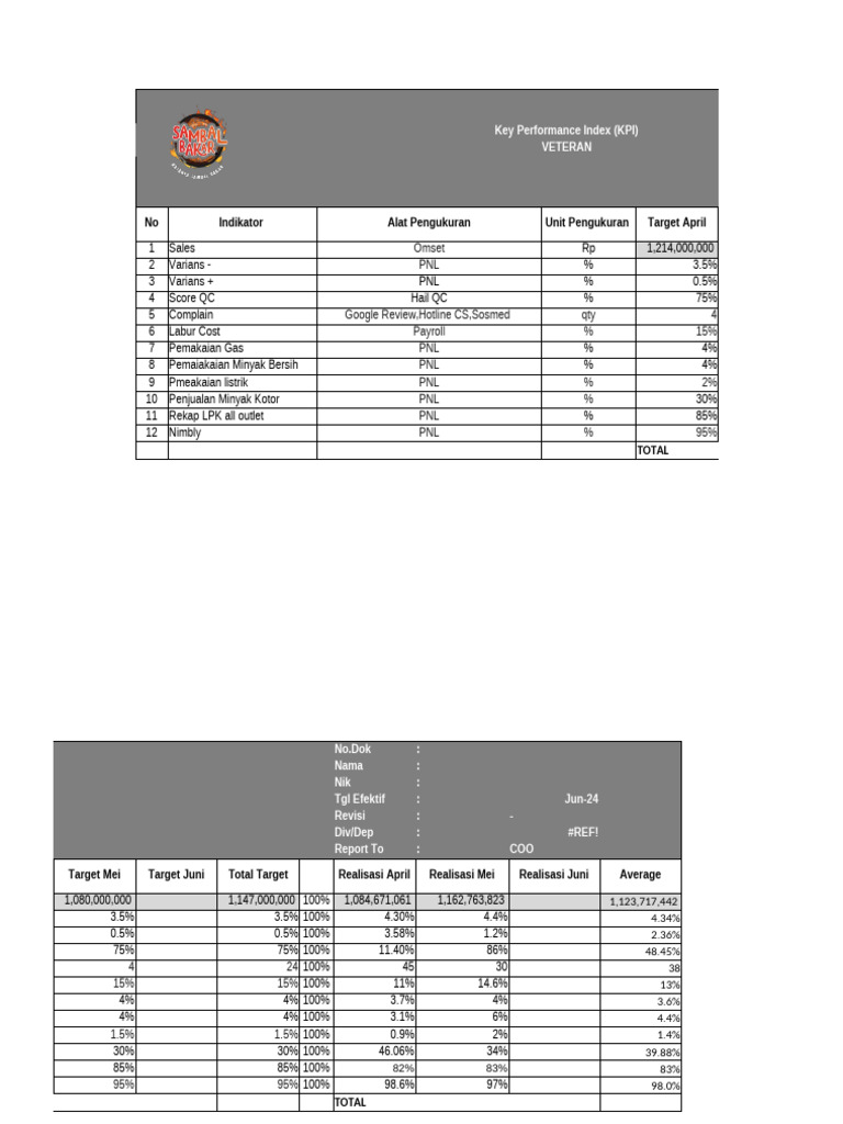 Data KPI Outlet | PDF