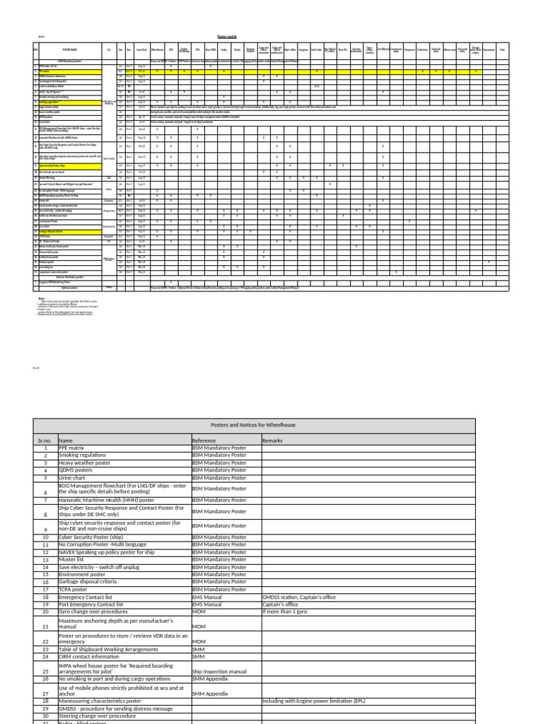 BSM Mandatory Safety Posters Matrix | PDF | Shipping