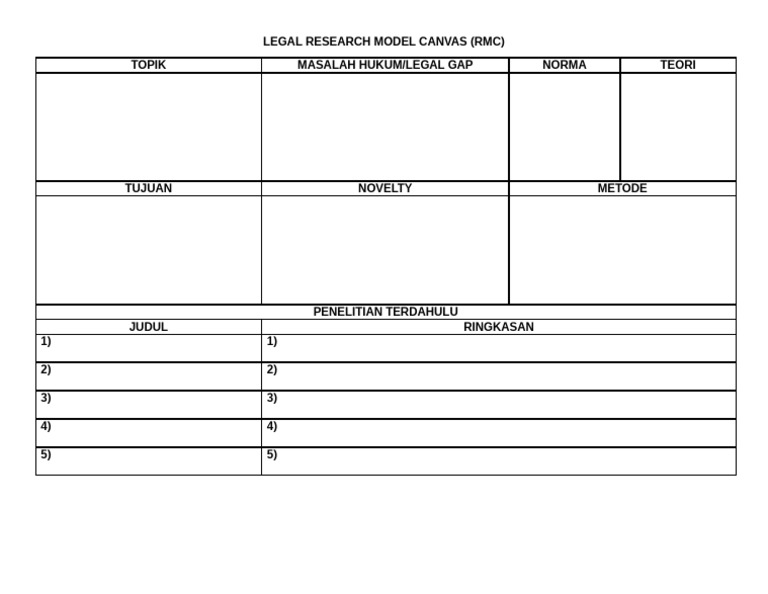 Template RMC Kosong | PDF