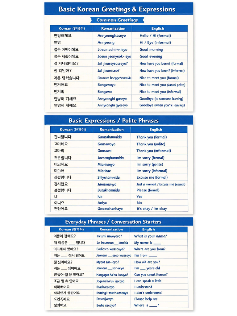 Basic Korean Greetings | PDF