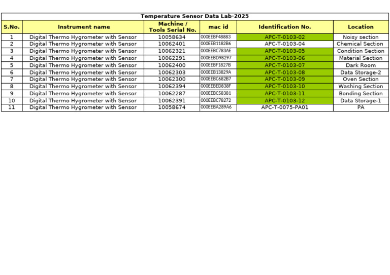 Temperature Sensor Data Overview 2025 | PDF