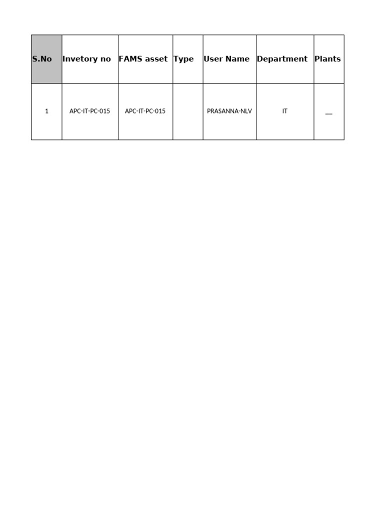 Copy of Inventory Sheet | PDF