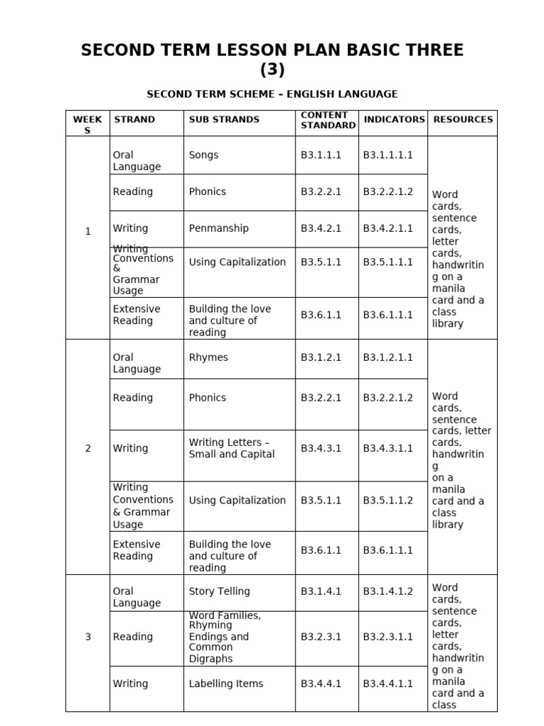 Basic 3 Term 2 Tsol (All Subjects) | PDF | Adverb | Learning