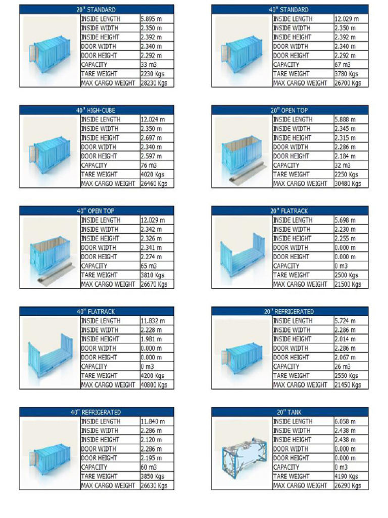 Container Dimensions - Atom Logistics | PDF