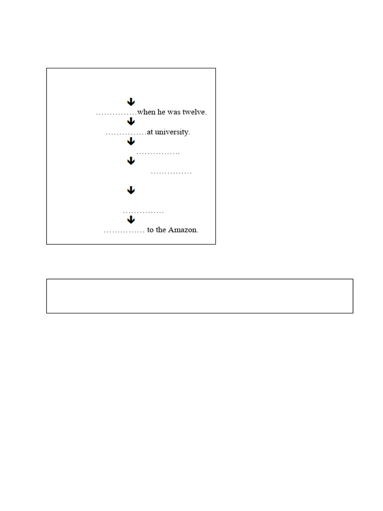 Patrick Malone: Journey to Exploration | PDF