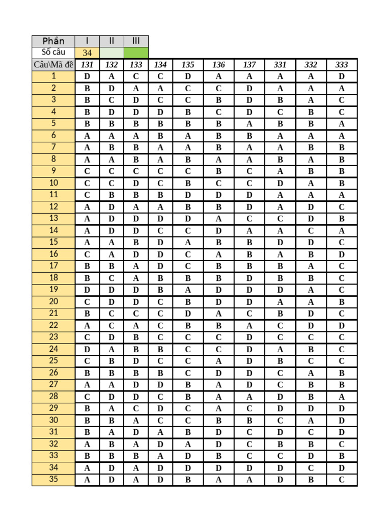 Answer Key for Exam Questions 131-337 | PDF