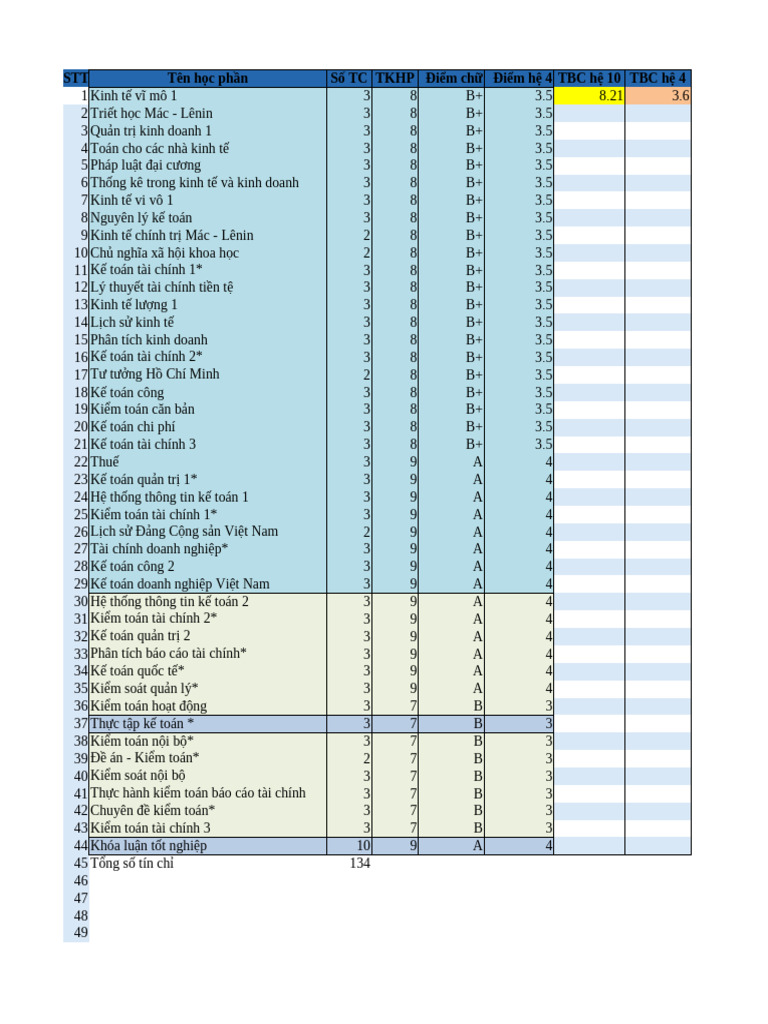 GPA Tracking | PDF