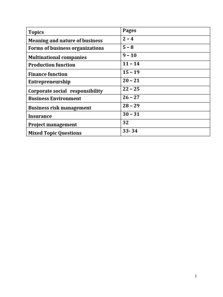BA Questions - 231128 - 173240 | PDF | Entrepreneurship | Capital Structure