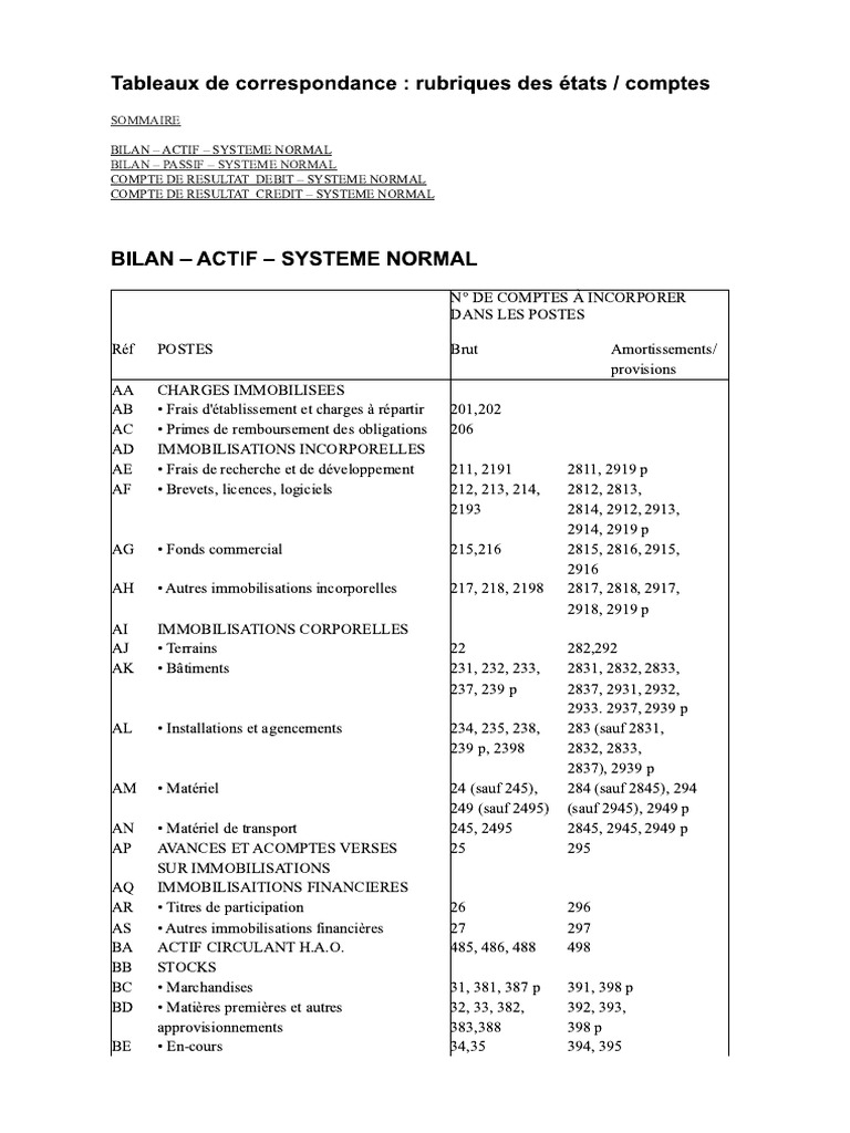 Correspondance SYSCOHADA | PDF