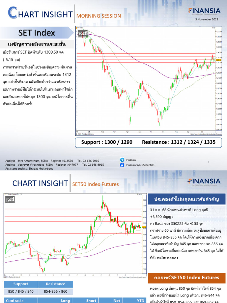 Chart Insight Morning | PDF