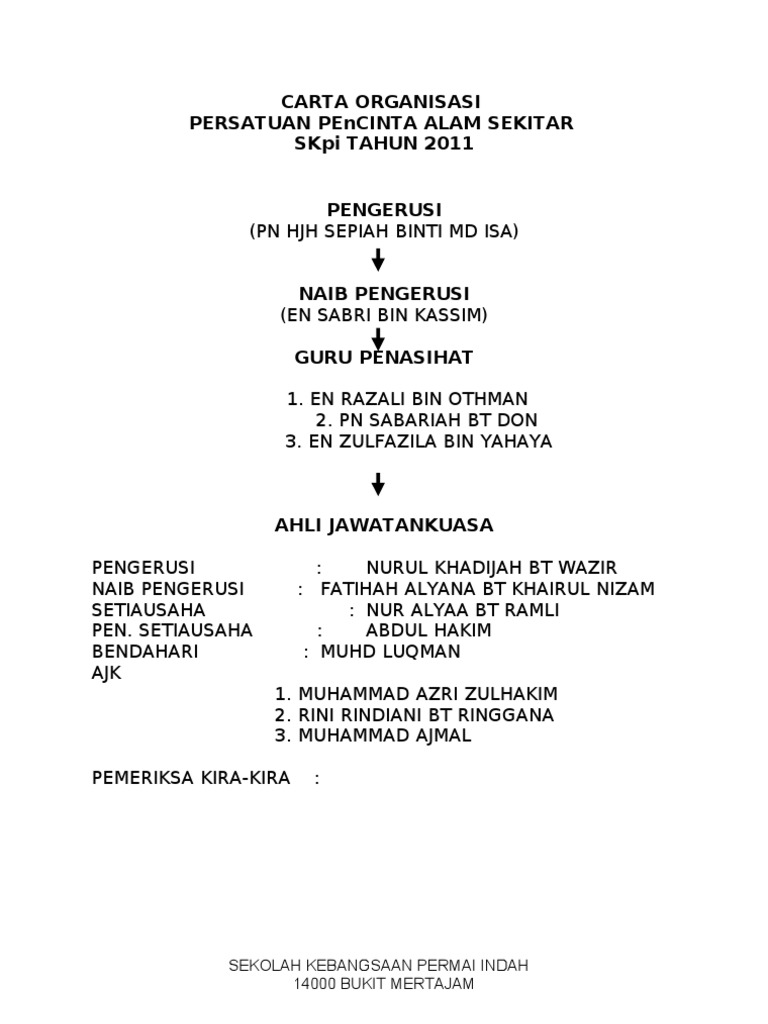 Perancangan Kelab Alam Sekitar 2011 Pdf