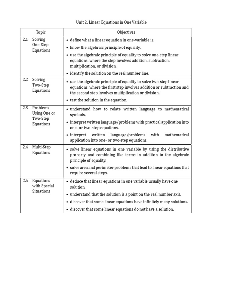 Linear Equations: One Variable Solutions | PDF