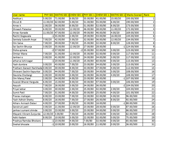 Student Marks and Rankings Overview | PDF