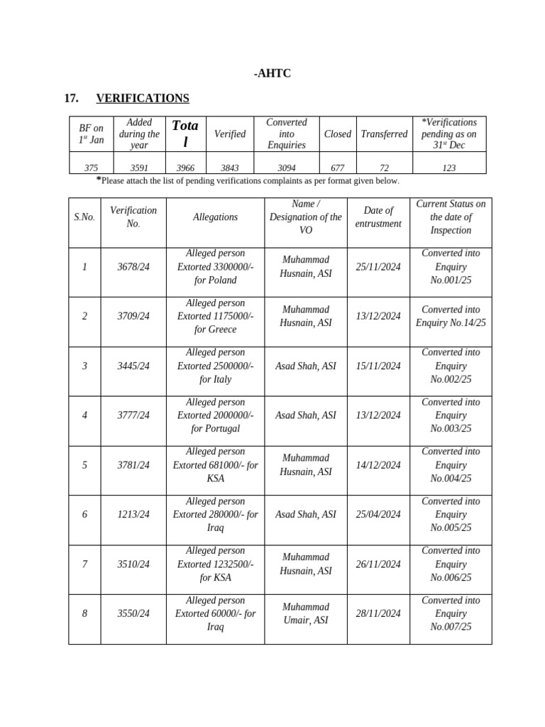 Pending Verification Lists AHTC | PDF | Human Migration