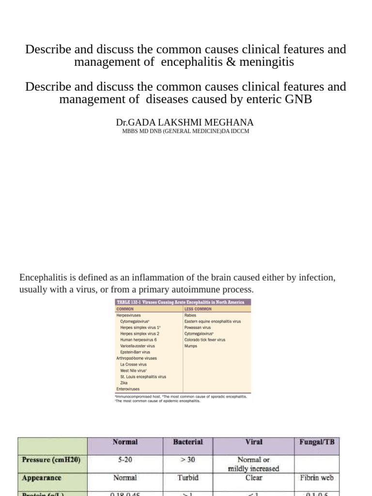 Describe and Discuss The Common Causes Clinical Features and Management ...