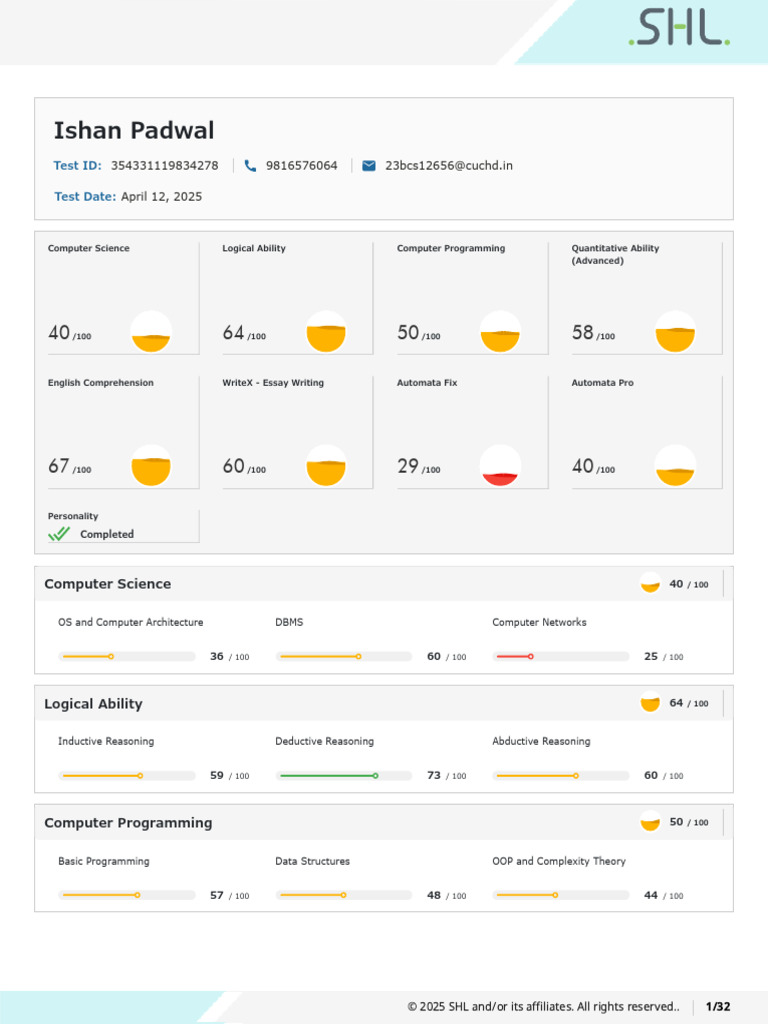 Candidate Performance Assessment Report | PDF | Computer Programming ...