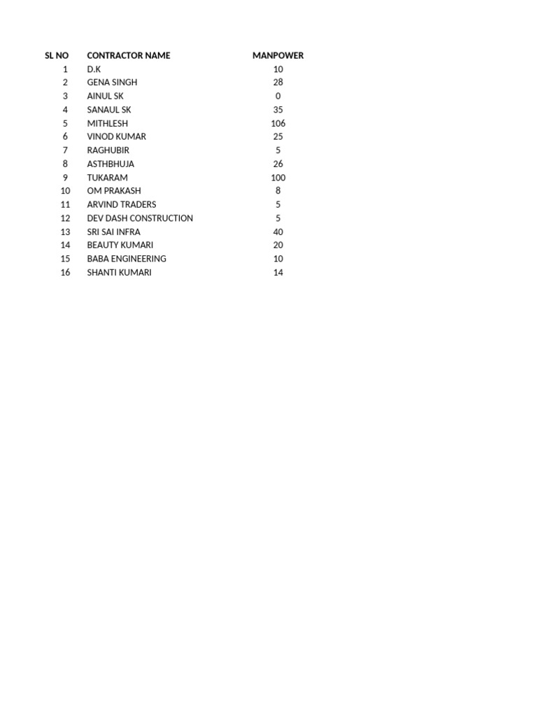 Contractor Details | PDF