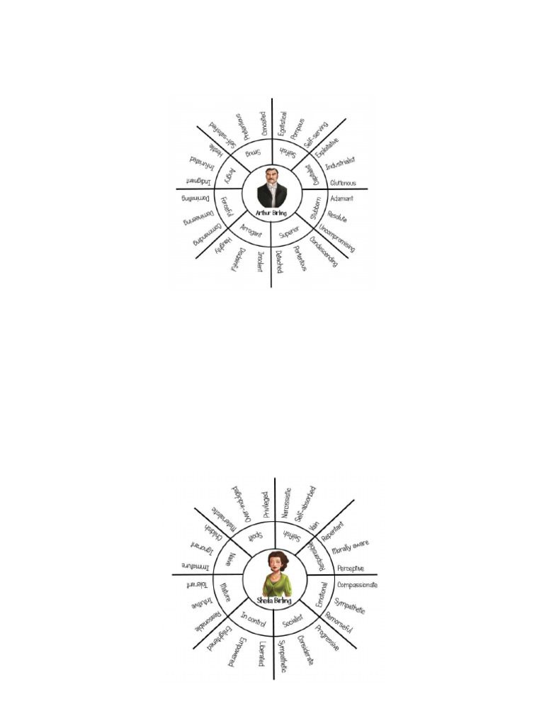 AIC Character Wheels For Quotes | PDF