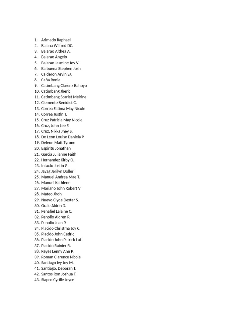 List of Names and Initials | PDF