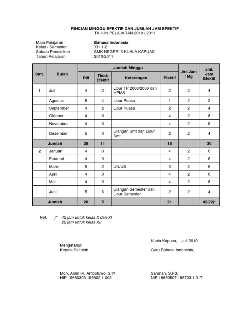 Prota Promes Ktsp Smk Bahasa Indonesia Kelas X