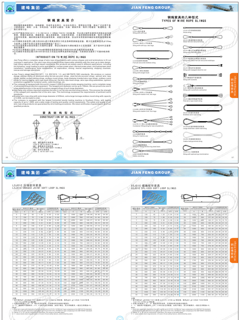 Wire Rope Sling Products Overview | PDF | Rope | Wire