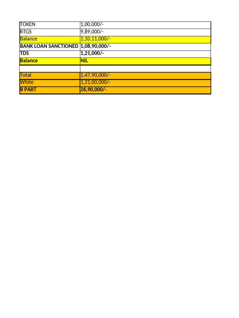 BANK LOAN SANCTIONED 1,08,90,000/-TDS 1,21,000/ - Balance NIL | PDF