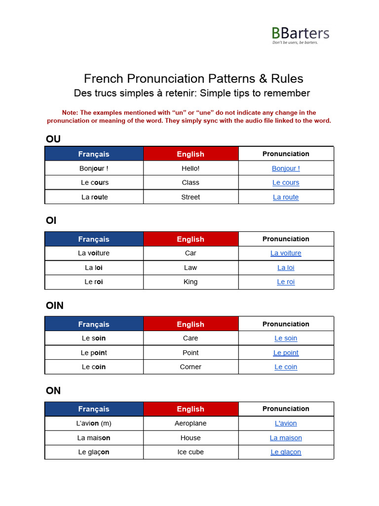 French Pronounciation Patterns | PDF