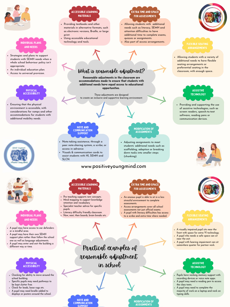 Reasonable Adjustments for Inclusive Education | PDF | Accessibility ...