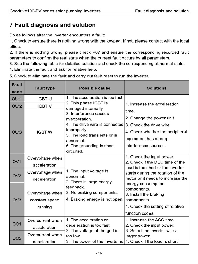 InvtKST100 - Fault PG 60-65 | PDF