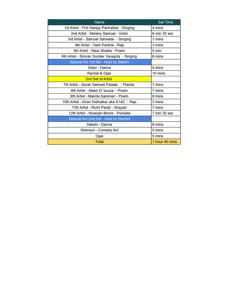 Talent Show Performance Schedule | PDF