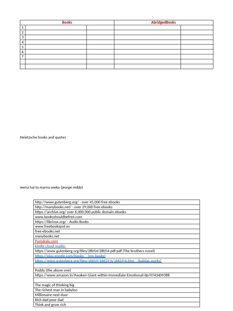 Free Ebooks and Notable Titles List | PDF
