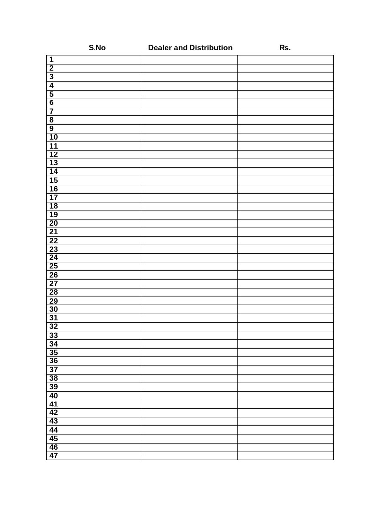 Dealer and Distribution List | PDF