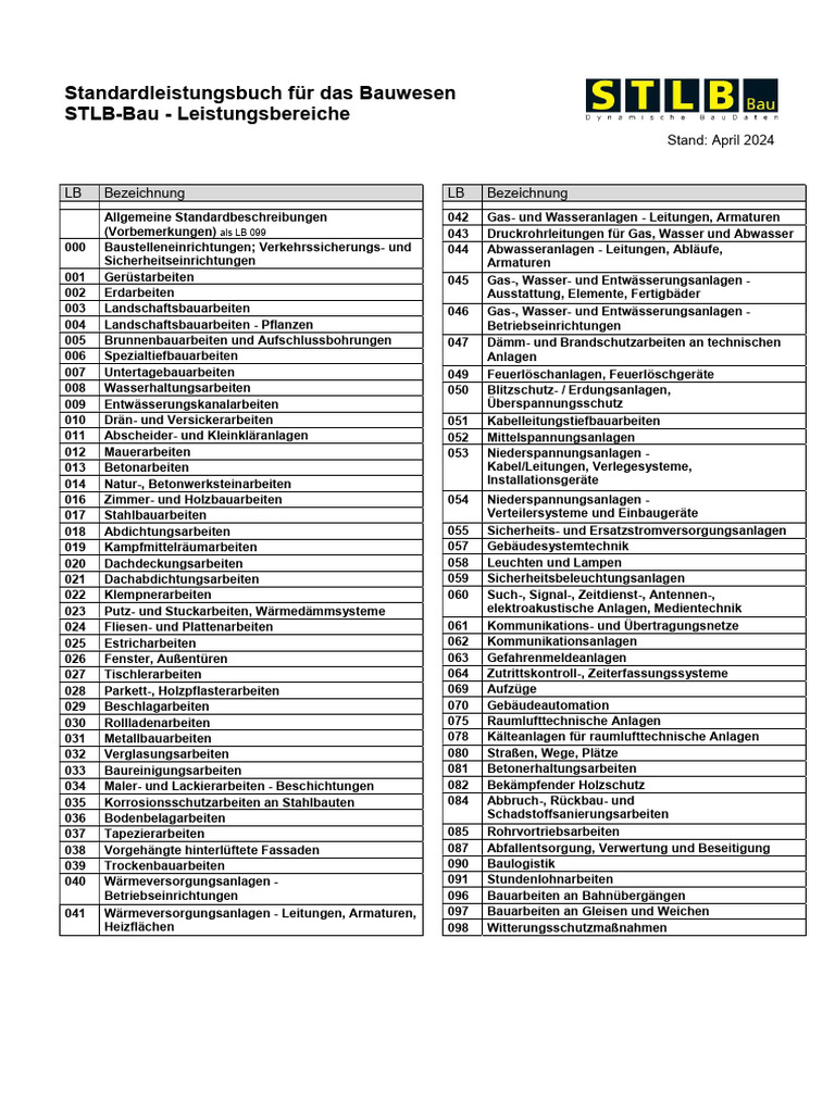 STLB Übersicht STLB Bau Version 2024 04 | PDF